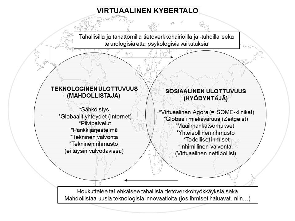 Kyberin teknologinen ja sosiaalinen ulottuvuus (Sirén & Huhtinen, 2015)