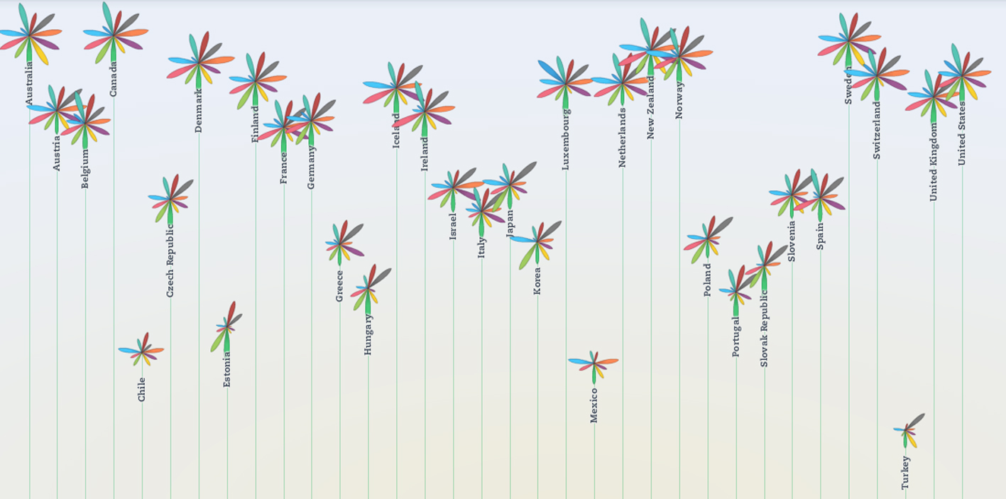 OECD Better Life Index